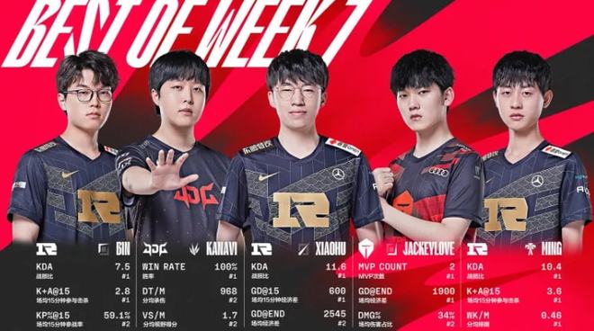 成为赛事中 成为赛事中