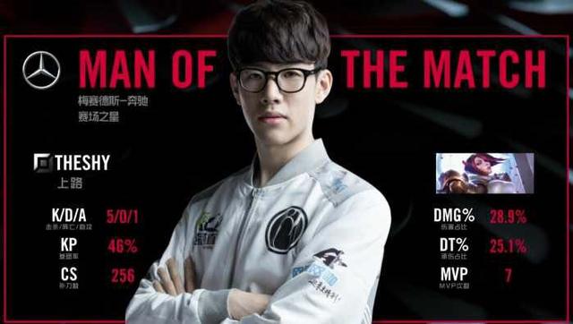 恢复与调整 恢复与调整