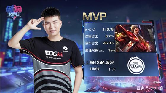 今日会议的 今日会议的