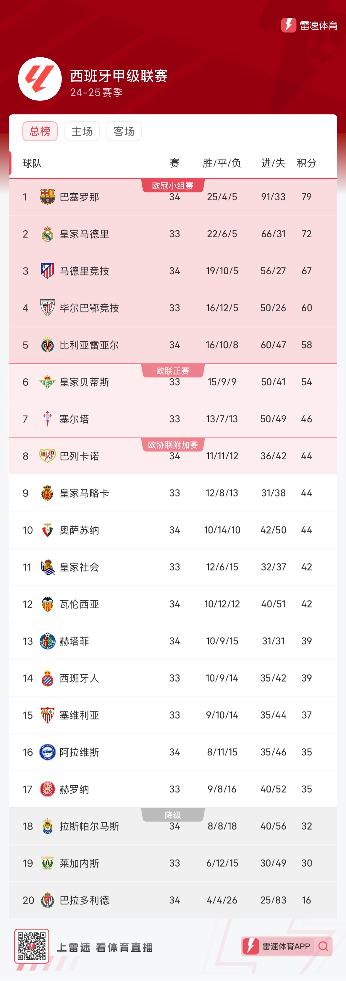 案例对比也